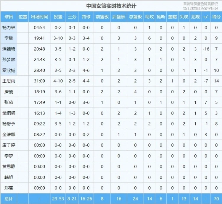 刻苦训练篮球时如何避免受伤的建议_0